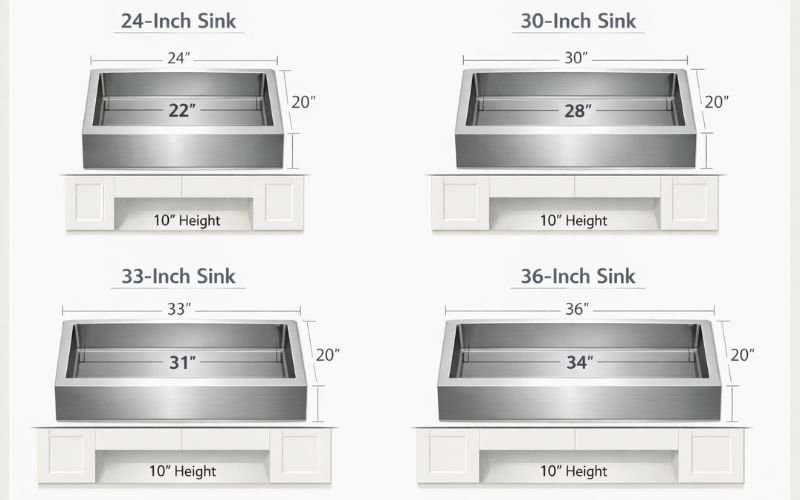 stainless steel farmhouse sink size comparison 24 30 33 36 inch diagram